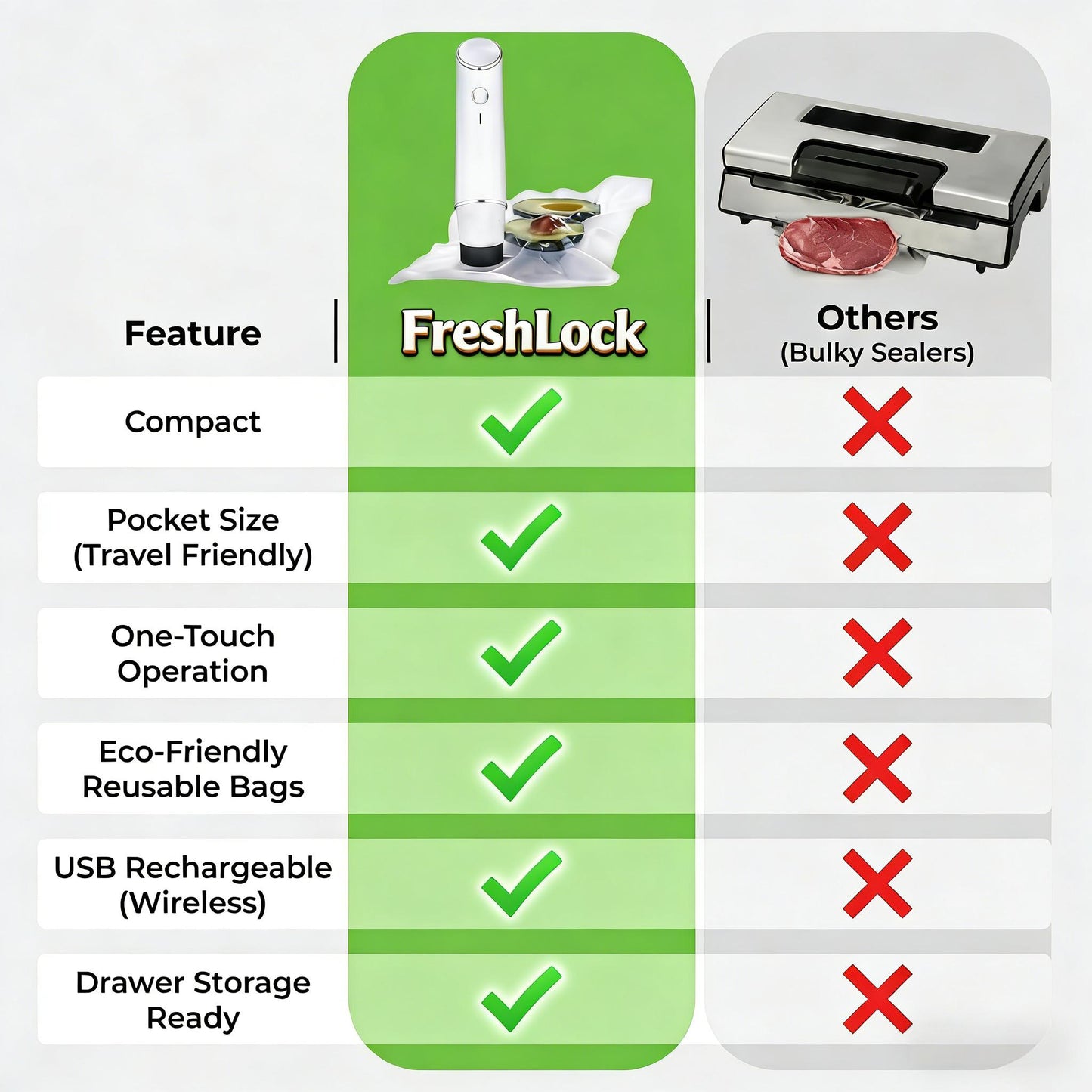 FreshLock™ Cordless Vacuum Sealer Bundle with Glass Containers & Reusable Bags